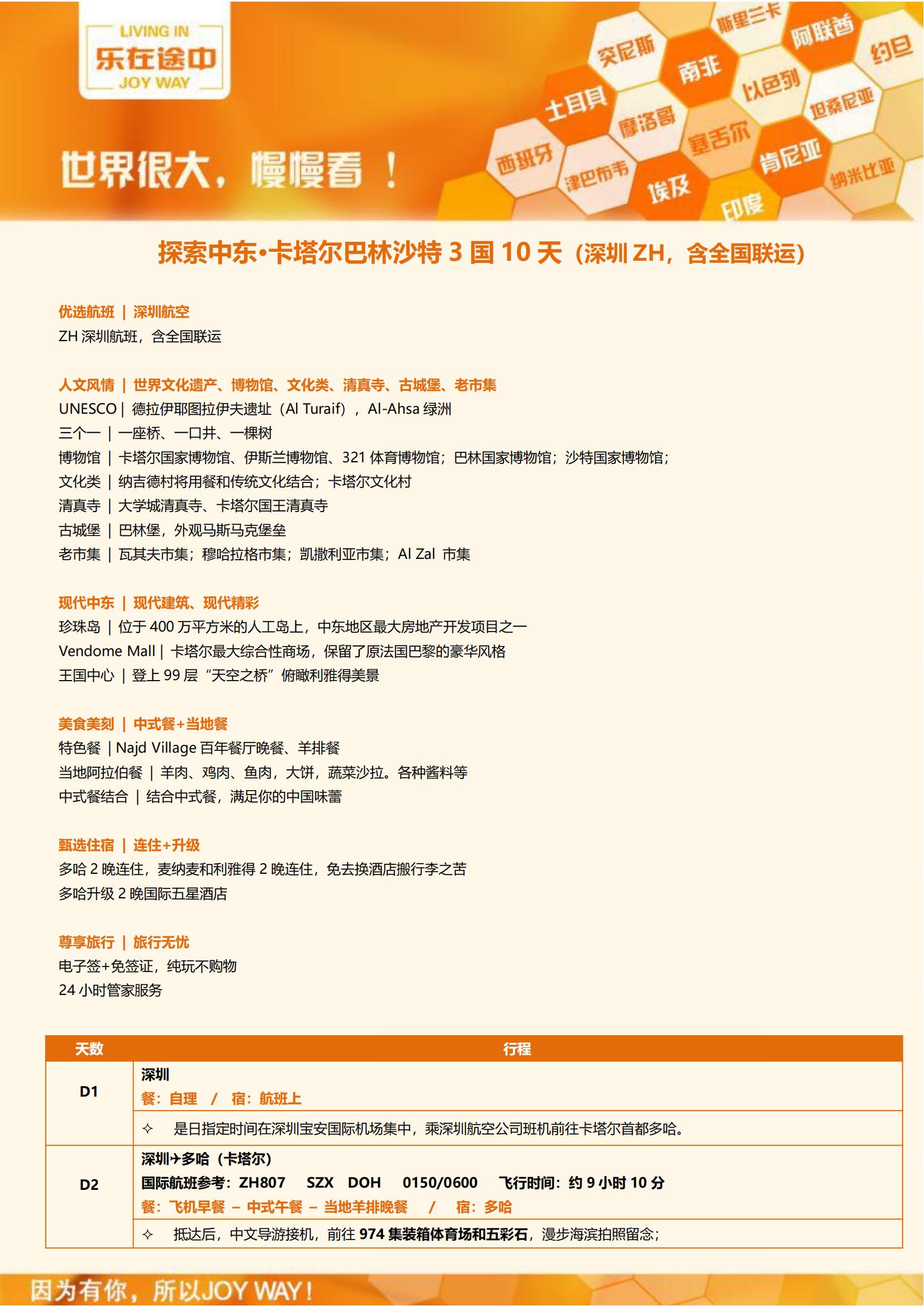 探索中東?卡塔爾巴林沙特3國(guó)10_00