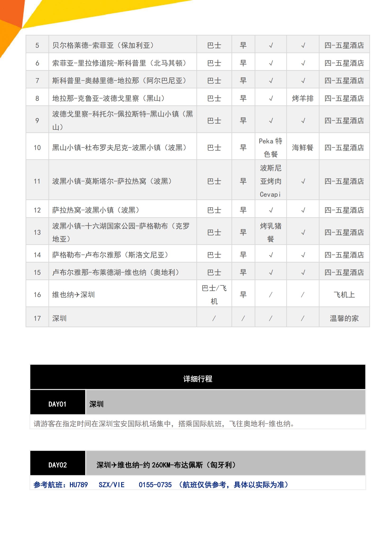(春夏)  E9 東歐巴爾干全覽_03