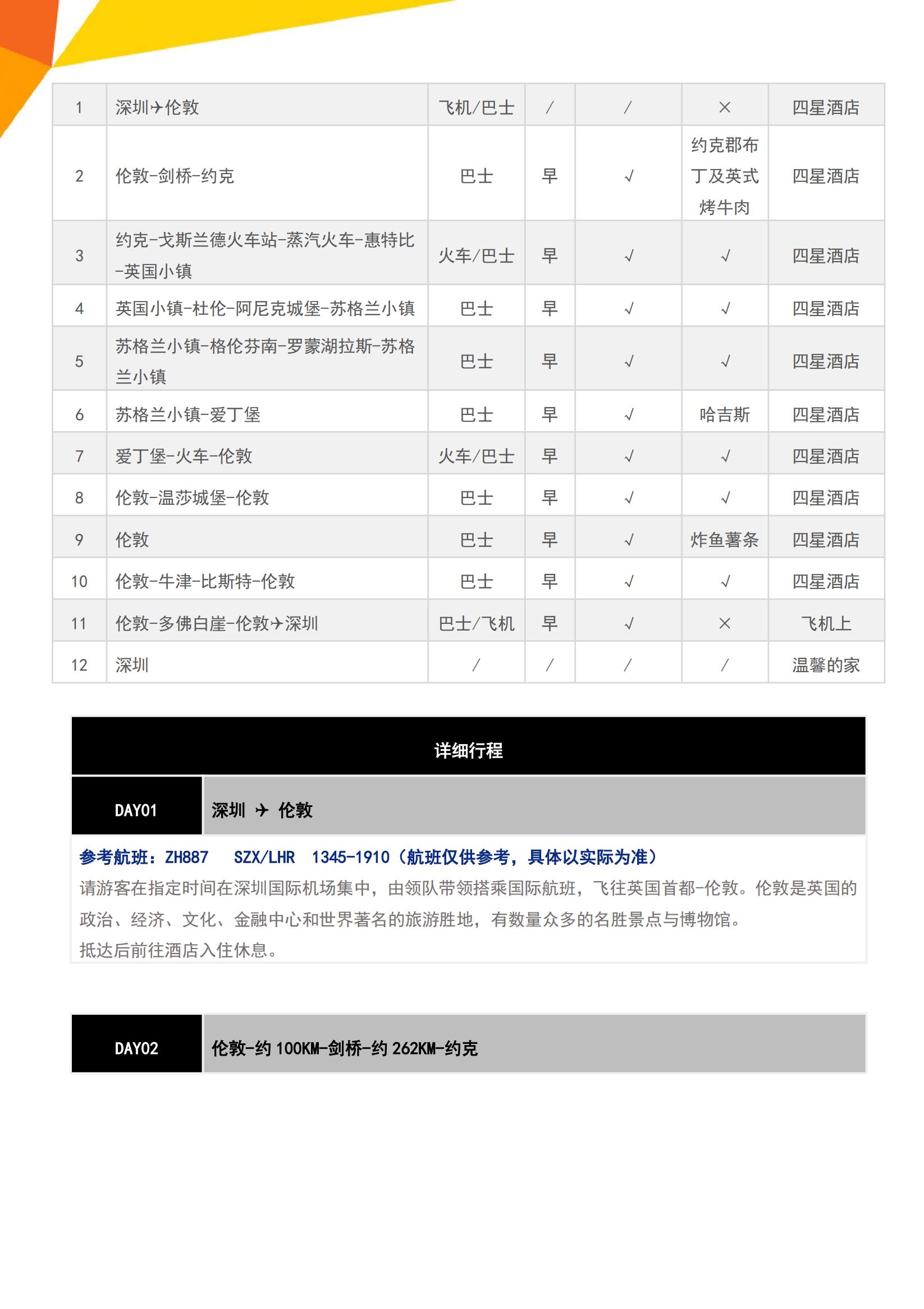BH “霍格沃茨奇遇”·英格蘭+蘇格蘭純玩12天（LHR-LHR）ZH深圳往返-英國簽_03